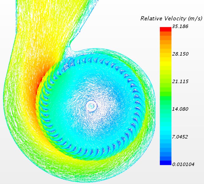 [案例分析]STARCCM+入门系列之——双向进气的多翼离心风机的仿真的图20